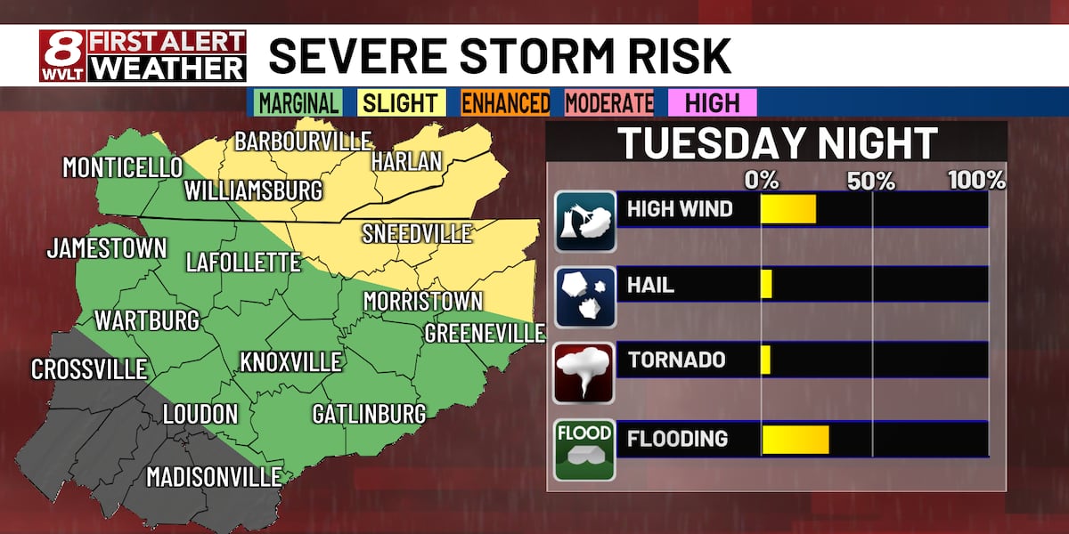 FIRST ALERT FORECAST: Few strong storms possible late Tuesday Chief Meteorologist Spencer Denton has the latest timing for storms on the way.