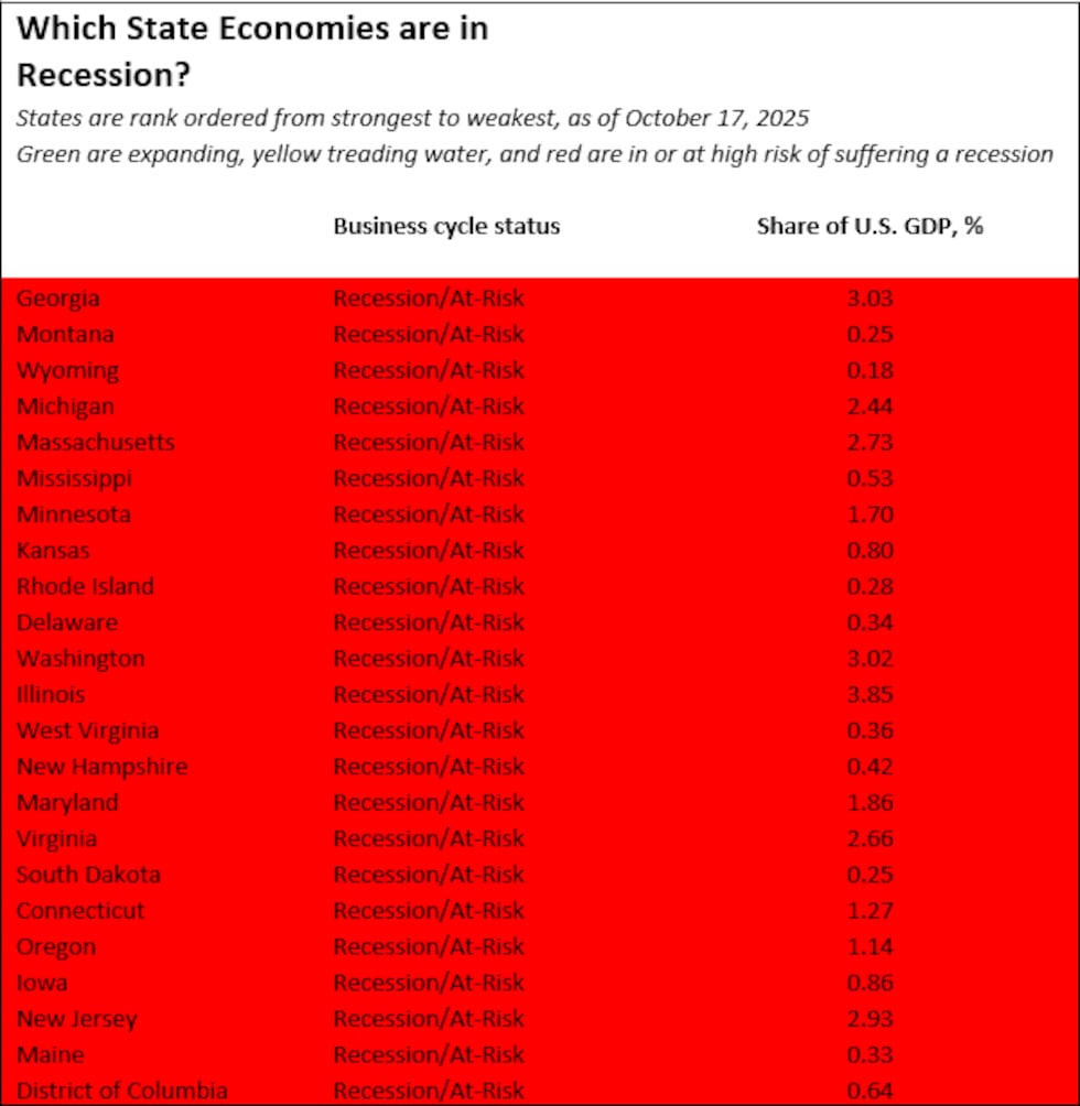 State economies in or at risk of being in a recession. Graph by Mark Zandi