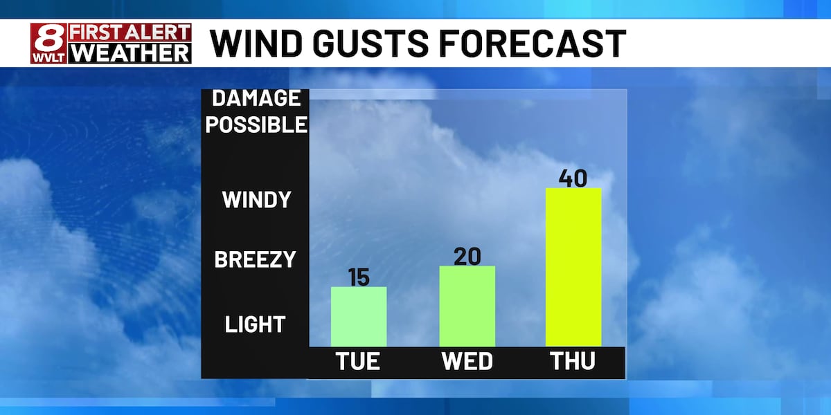 Back to “normal”, with more warmth and some rain ahead