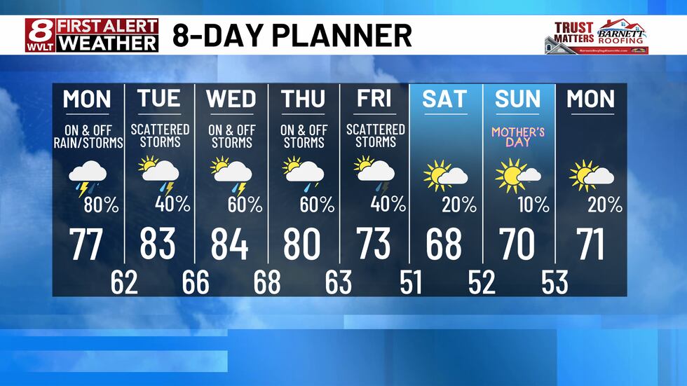 Weather Report Raining All Week Widespread rain and storms Monday, unsettled much of the week