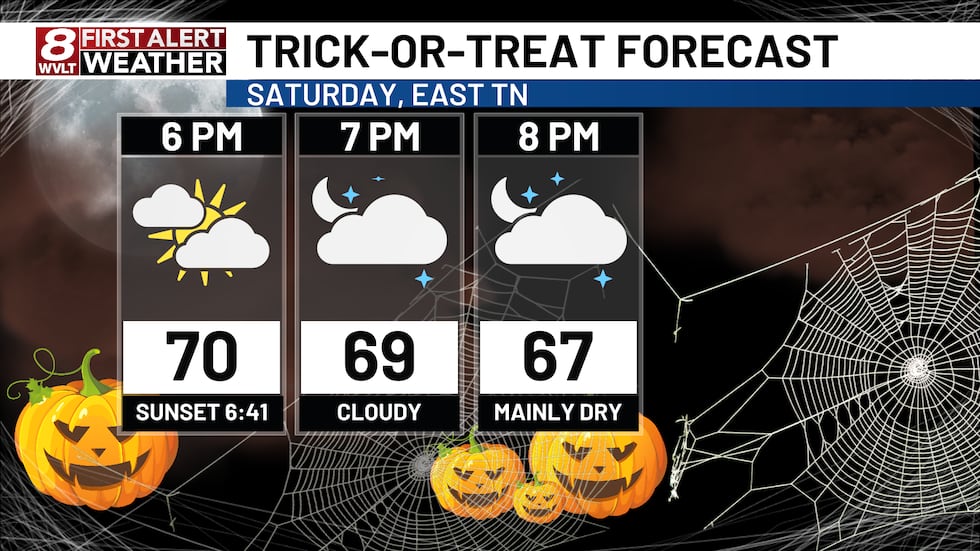 Halloween Forecast