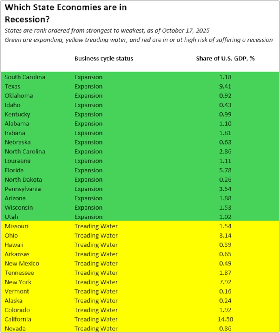 States expanding and treading water into a recession. Graphy by Mark Zandi