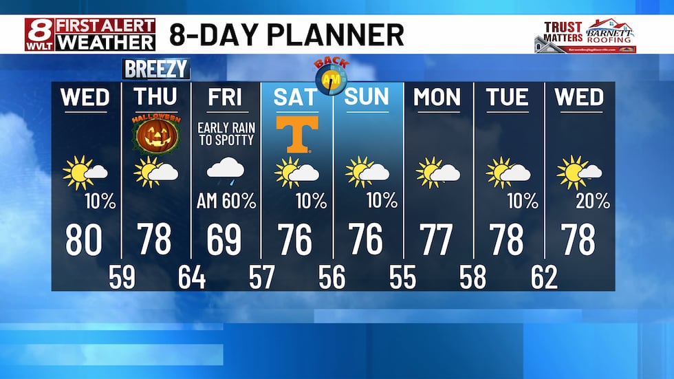 Knoxville weather | Warm today ahead of increasing winds then cool rain