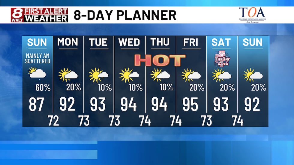 WVLT First Alert Forecast