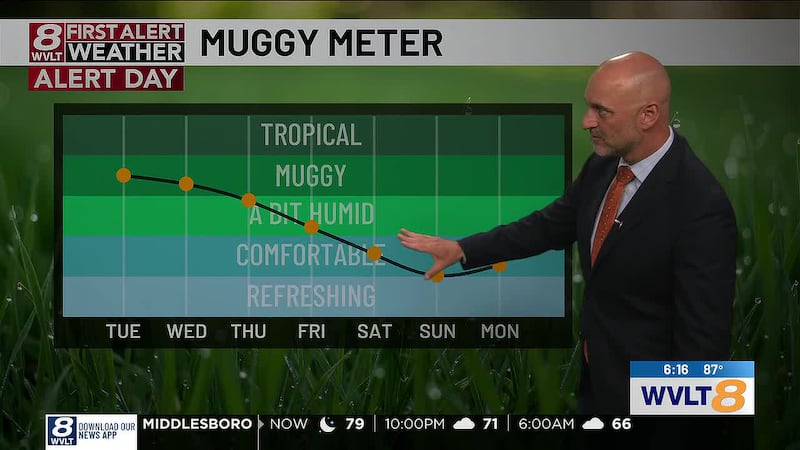 Spencer's Forecast