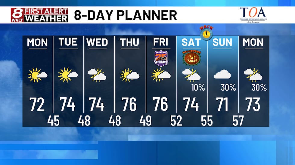 8 Day Planner