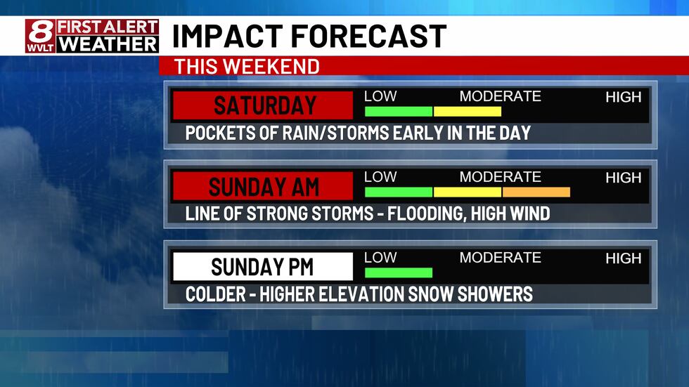 Cold and dry through Valentine’s Day with another round of rain and ...