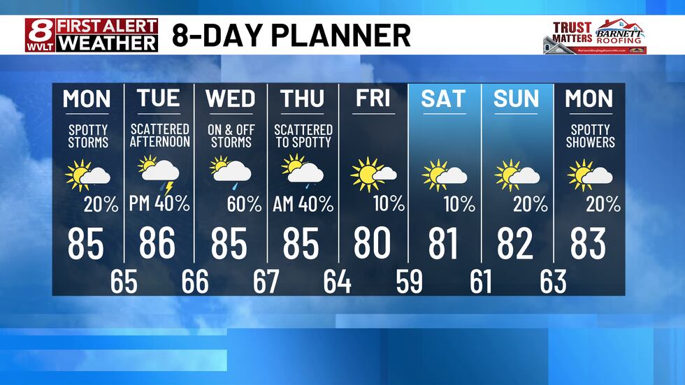 Monday Hummid Images Sunny and humid Monday, ahead of afternoon storms on Tuesday