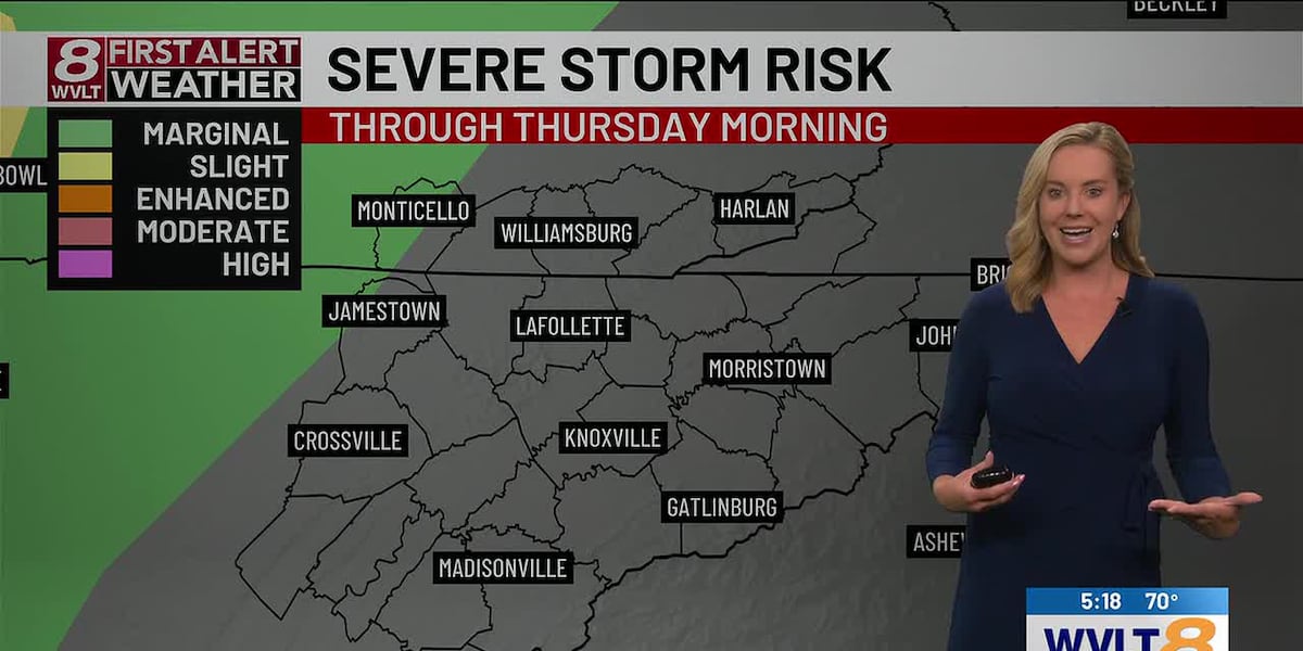 Tracking the next round of storms