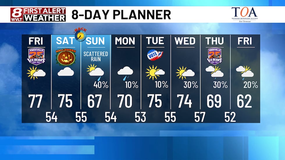 8 Day Forecast