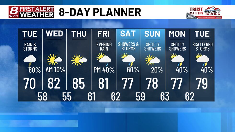 Turning Back Raining Rain moves in Tuesday, turning sunny and warmer by Wednesday