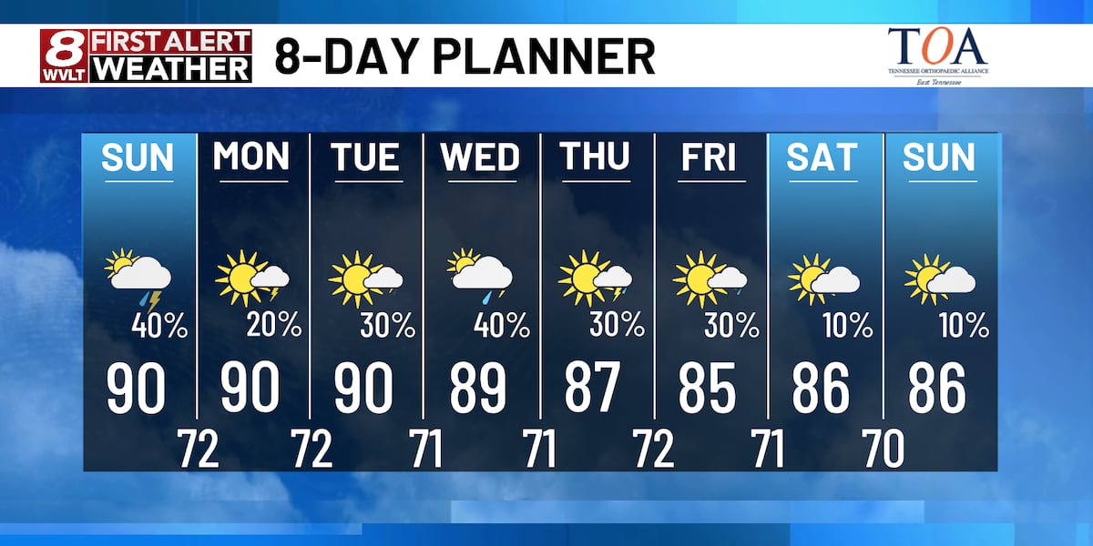 Scattered storms continue for the second half of the weekend