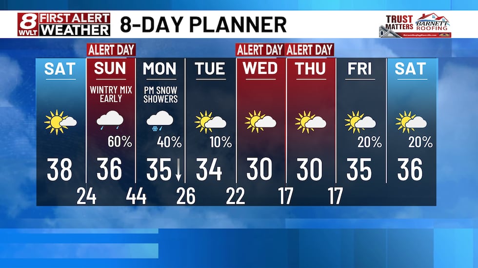 Knoxville weather | A cold weekend with possible ice and First Alert Sunday