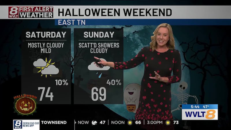 Halloween rain timing