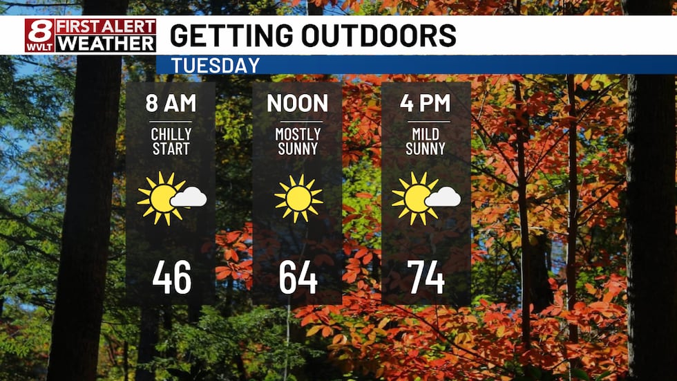 Tuesday Planner