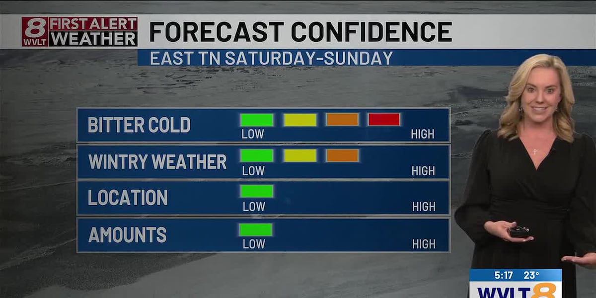 Tracking midweek changes ahead of potential winter weather