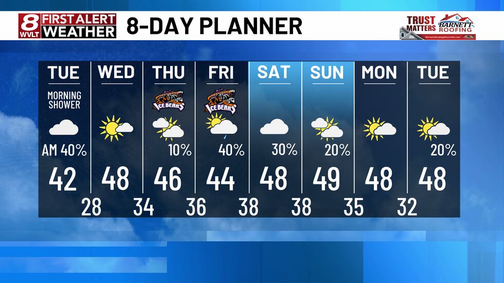 A cold rain with windy conditions on the way tonight 3 8 days