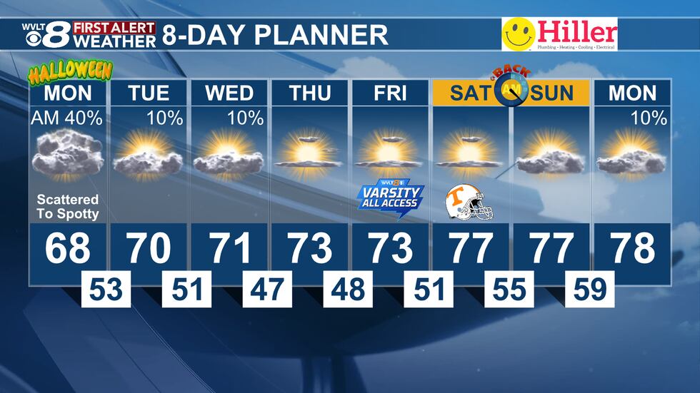 Rain Gradually Stop Scattered to spotty, rain gradually tapering off on this Halloween