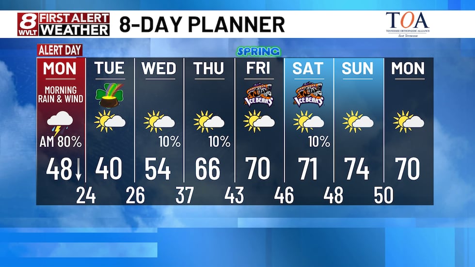 Planificador de 8 días