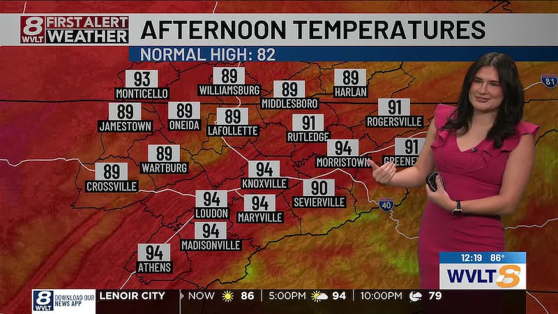 Near-record temperatures across East Tennessee.