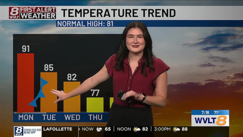 Tracking storms and cooler temperatures heading into the workweek