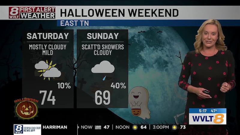 Early Halloween Outlook