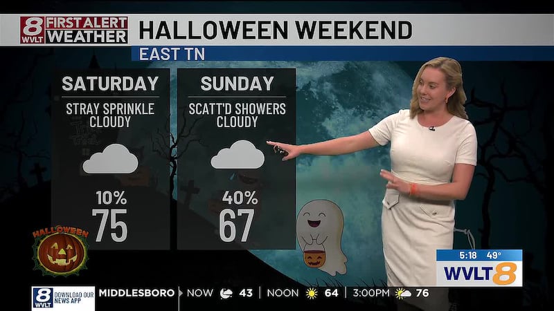 Halloween weekend outlook