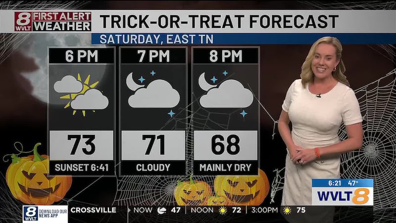 Halloween outlook